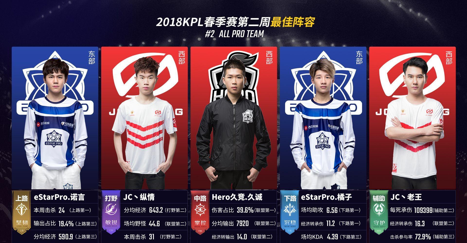 得到一项